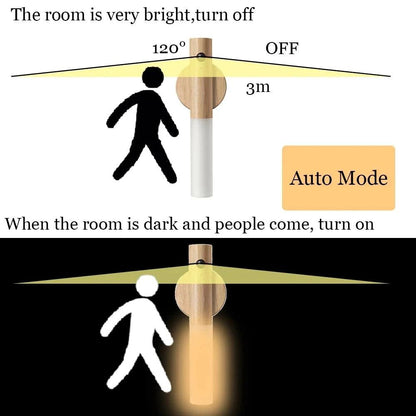 Luniton Magnetic USB Night Light - Luniton